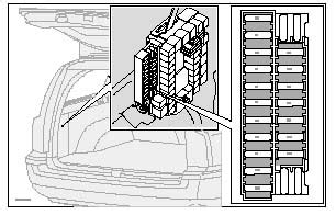 volvo v70 classic lv brandstof relais|Volvo V70 / XC70 (2000 to 2007) Fuses List and Amperage.